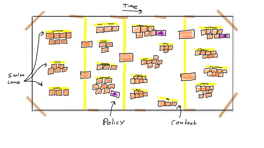Experimenting with remote Big Picture EventStorming