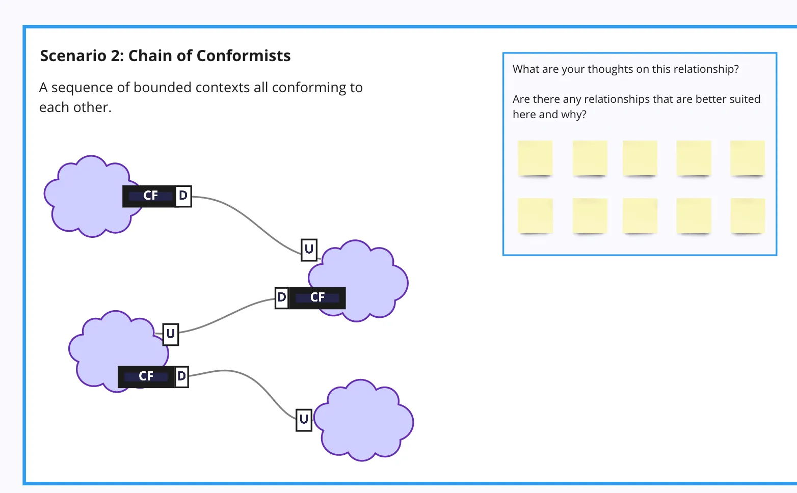 Context Mapping Quiz