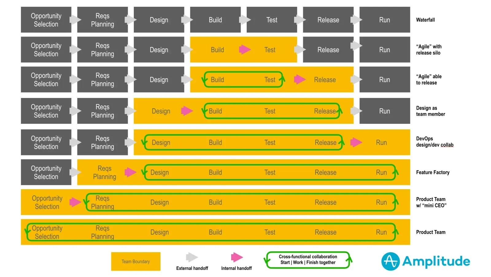 https://amplitude.com/blog/journey-to-product-teams-infographic