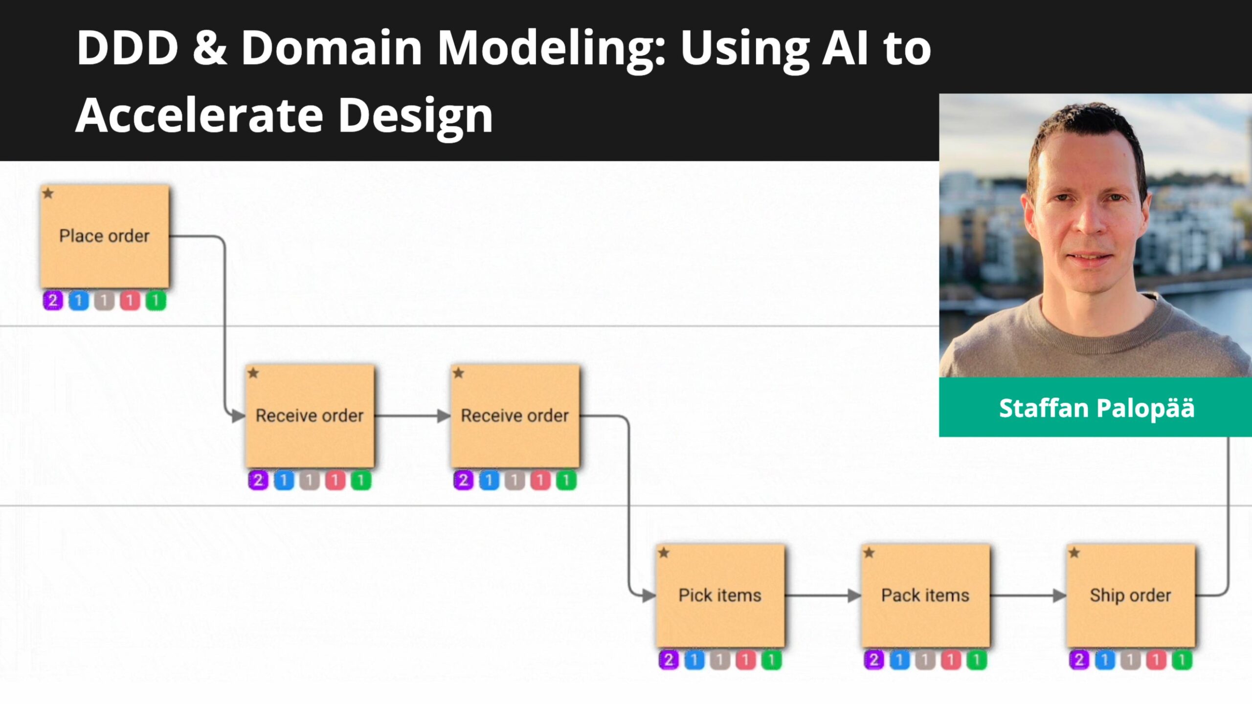 DDD & Domain Modeling: Using AI to Accelerate Design - with Staffan Palopää