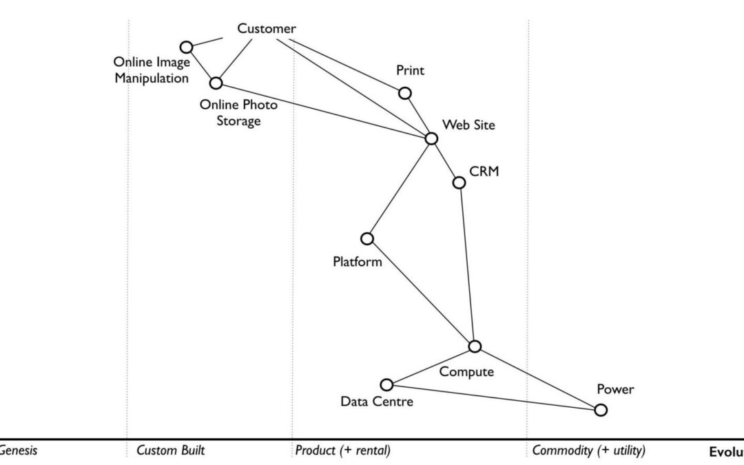Experimenting with Remote Wardley Mapping with Nick Tune