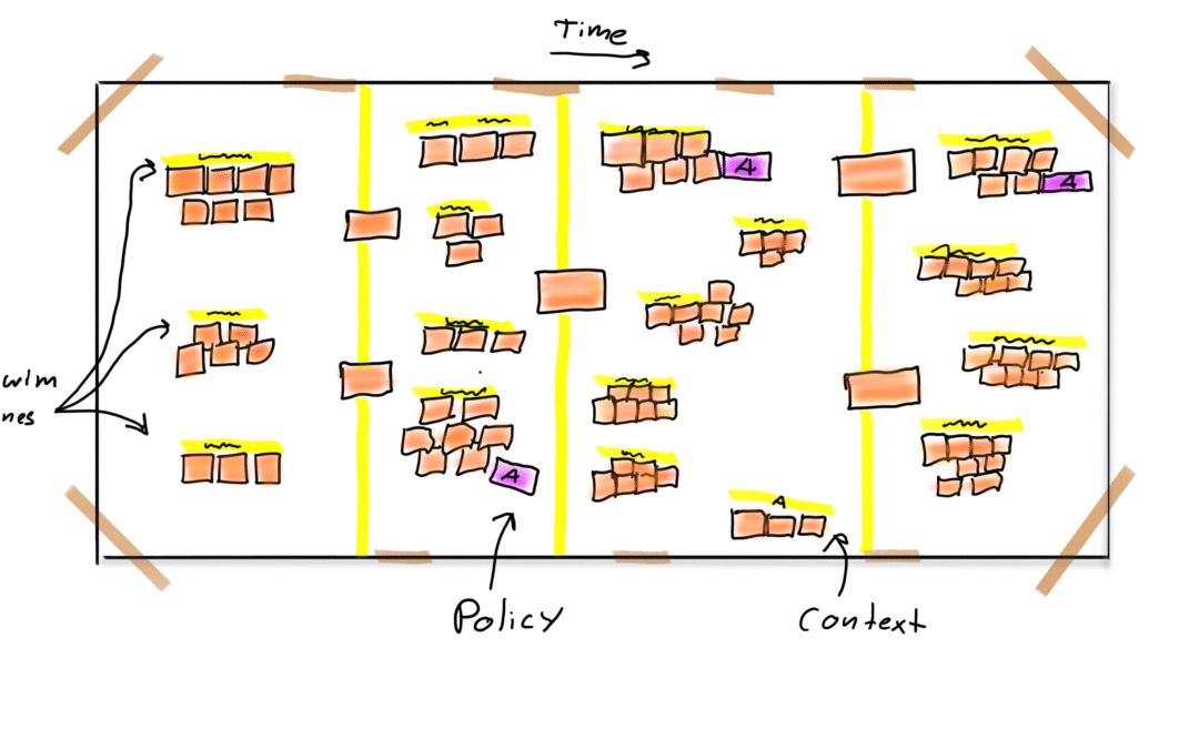 [Hands-on] Exploring Techniques For Modelling Bounded Context Collaboration